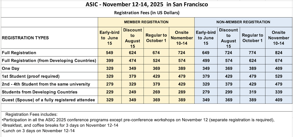 Registration Fees